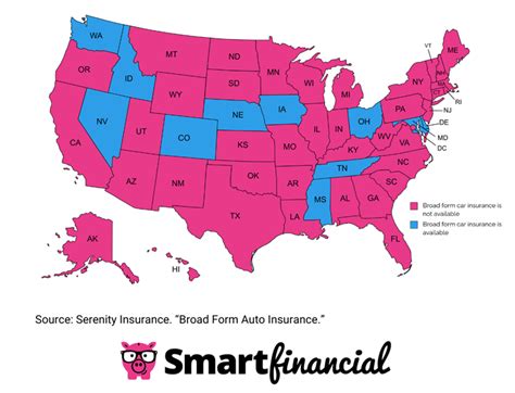 What Is Broad Form Insurance Smartfinancial