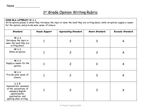 Types Of Writing And Rubrics For Th Grade Jackson Samplim