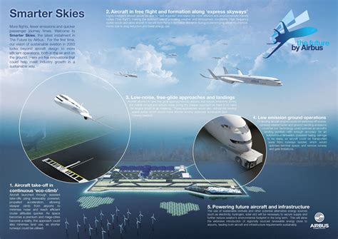 Airbus Reveals Eco Friendly Vision For 2050 Airbus