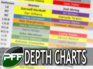 2014 Depth Charts Pff News Analysis Pff