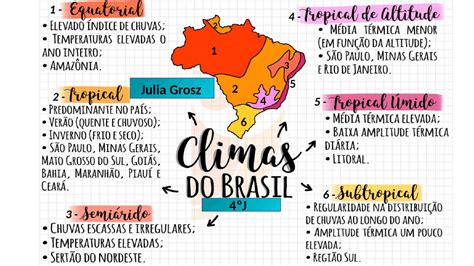 Mapa Mental De Climas Do Brasil Geografia Slides Geografia Docsity