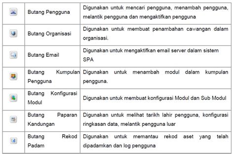 Sistem pemantauan pengurusan aset (sppa) adalah aplikasi yang dibangunkan oleh kementerian kewangan untuk tujuan kawalan dan pemantauan aset bagi semua kementerian dan jabatan di malaysia. e-Setor GIATMARA: SISTEM PEMANTAUAN & PENGURUSAN STOR ...
