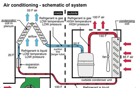 Https://tommynaija.com/wiring Diagram/a C Condenser Wiring Diagram