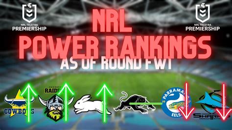 Nrl Power Rankings After Finals Week One Youtube