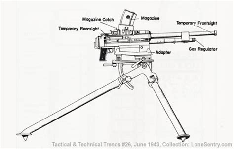 Italian 8 Mm Breda Machine Gun Model 38 Wwii Tactical And Technical