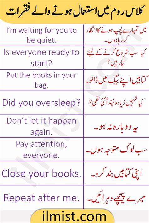 English Sentences For Classroom With Urdu Translation Classroom