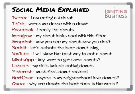 Social Media Platforms Explained In One Sentence Each