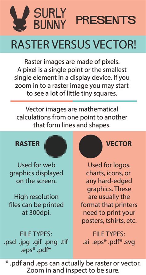 Quick Guide To Raster Versus Vector Images — Etsy Dallas