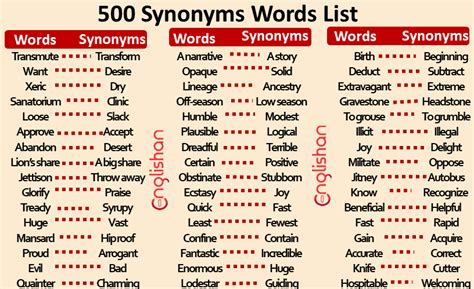 Synonyms For Ielts Writing Task 1 Ielts Synonyms List Pdf Ielts Vrogue