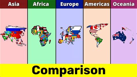 Asia Vs Europe Vs Africa Vs Americas Vs Oceania Continent Comparison Data Duck O Youtube