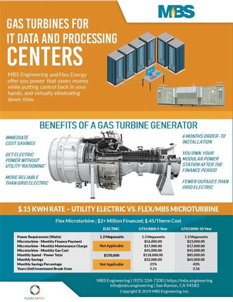 Gas Turbines For It Data Storage And Processing Centers And Server