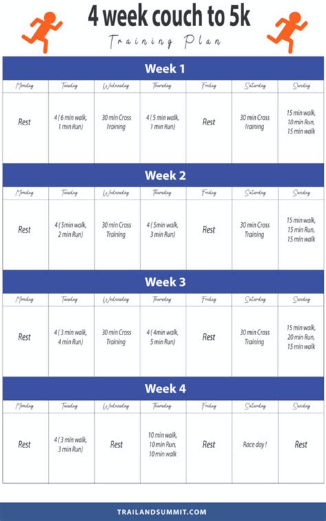 Couch To 5k Training Plan Free Pdf Printable