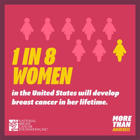 bcam graphics library stats national breast cancer foundation