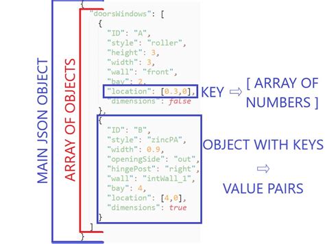 assertEqual compare json objects raise error because of 'quote' in Python