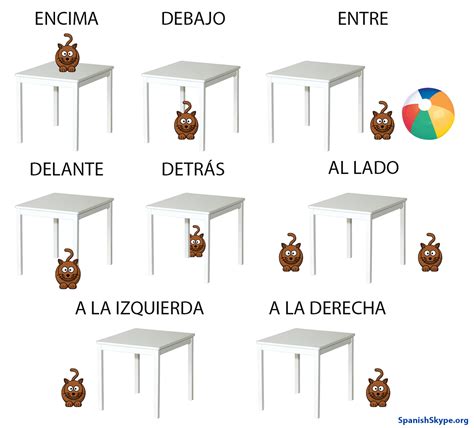 Spanish Prepositions Of Place