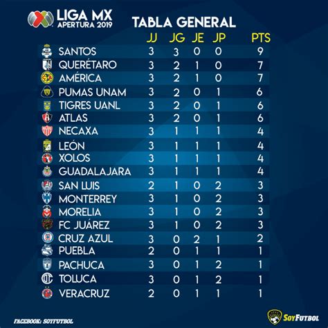 Tabla General De Liga Mx Clausura 2023 Schedule IMAGESEE
