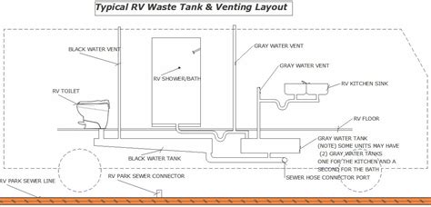 Rv Full Hookup Site Can You Flush Black Tanks At Site