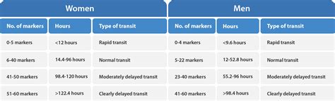 Colon Transit Markers Medifactia