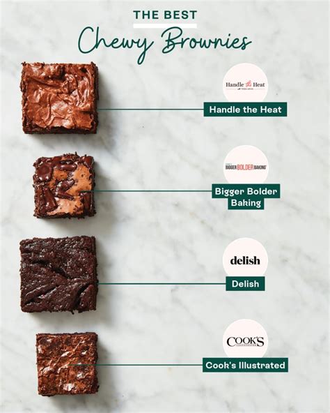Best Chewy Brownie Recipe Recipe Reviews The Kitchn