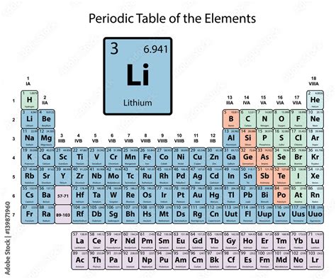 Lithium Big On Periodic Table Of The Elements With Atomic Number