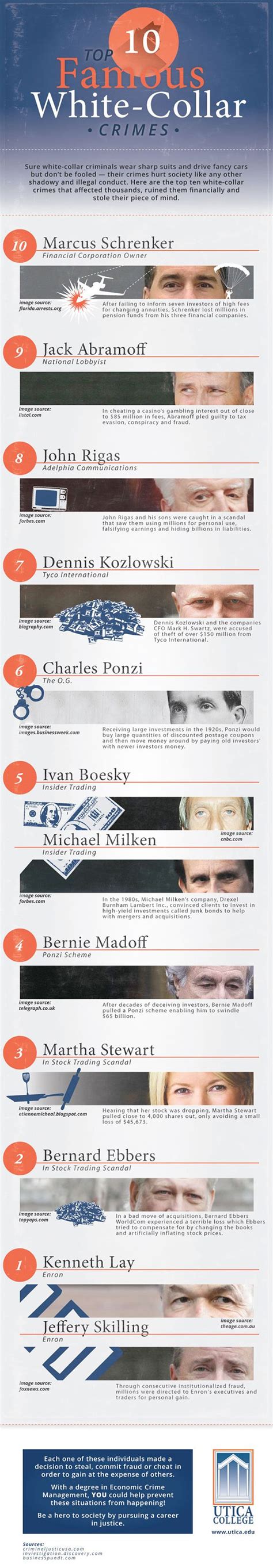 Infographic Top 10 Famous White Collar Crimes White