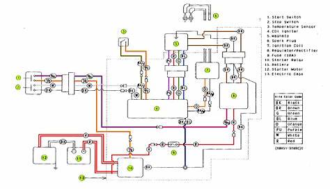 Kawasaki stand up colored wiring diagrams (300,440,550,650,750)