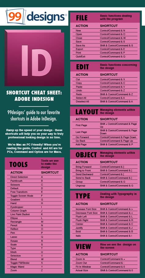 Printable Indesign Shortcuts