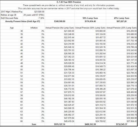 Blended Retirement System Lump Sum Calculator Military Life Planning