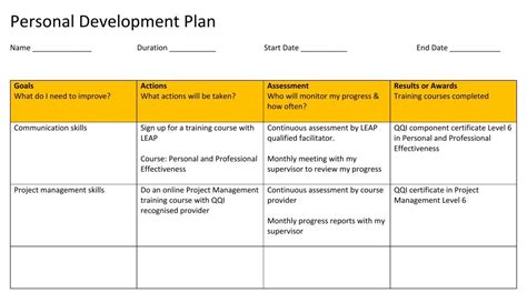 Creating A Personal Development Plan Design Talk