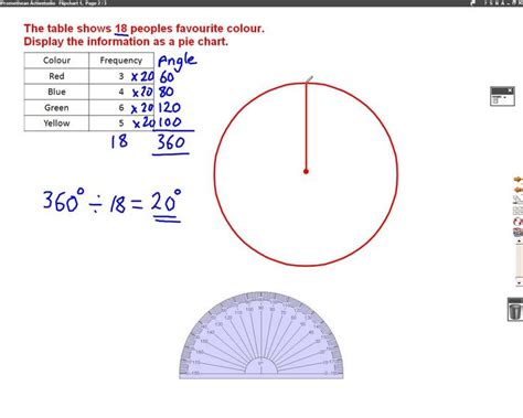 How To Draw A Pie Chart Mathscast Pie Chart Learning Mathematics