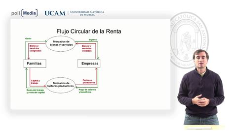 27 Diagrama De Flujo Circular De La Economa Background Midjenum