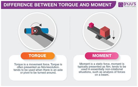 Difference Between Torque And Moment With Its Practical Applications In
