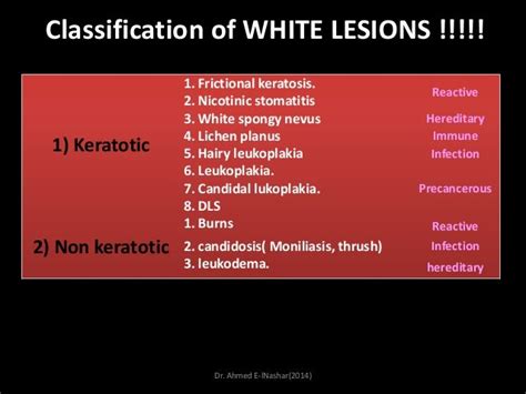 White Lesions