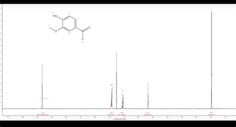 Solved H Nmr Of Vanillin Details In Nilered Video To Science