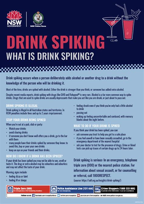 drink spiking nsw police public site