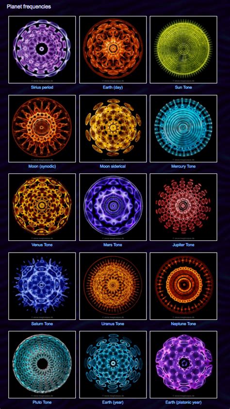 Cymatics Visible Sound Phenomena Colorful Sacred Geometry Water