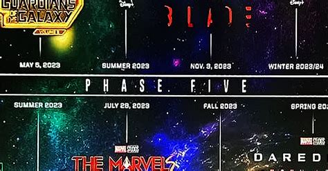 Mcu Phase 5 Timeline All New Marvel Movies And Tv Shows In Order