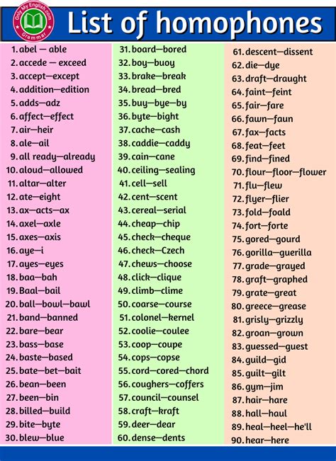 List Of Common Homophones In English A Z Homophones Homophones Words English Vocabulary Words