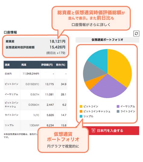 Последние твиты от 仮想通貨マニア (@dao2023). 仮想通貨交換所GMOコイン、保有通貨のポートフォリオ円グラフ ...