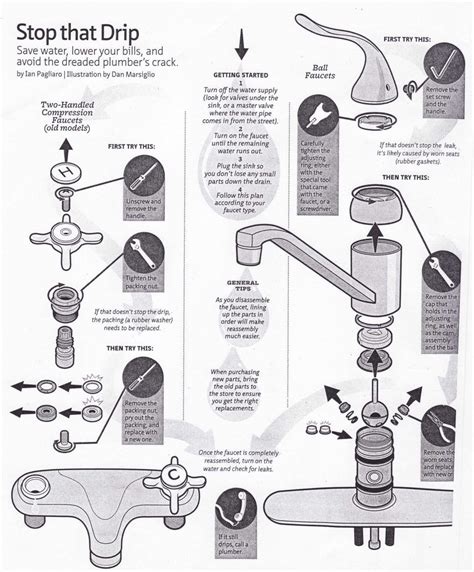 The annoying drip of a leaky faucet can cause higher water bills and irritation. Moen Single Handle Kitchen Faucet Repair Diagram Kb7j ...