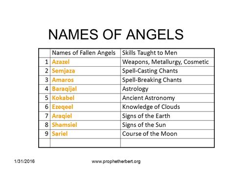 Archangels And Fallen Angels Greeker Than The Greeks 53 Off