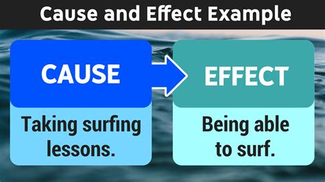 5 Cause And Effect Examples And Explanations — Mashup Math