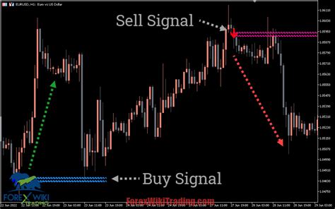 Lucky Reversal Indicator Mt4mt5 Non Repaint Free Download