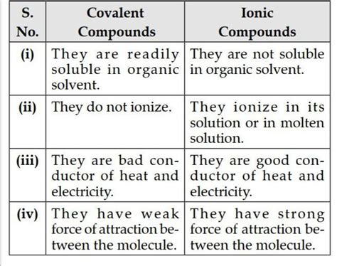 Explain The Difference Between Ionic Compounds And Covalently Bonded