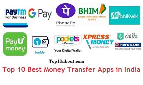Which one gives you the best experience and which one can you trust? Top 10 Best Money Transfer Apps in India - Top 10 About