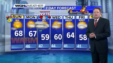 More Mild Weather Ahead This Week Wgn Tv