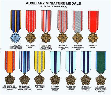 Pin By Mark Mills On Orders Decorations And Medals In 2022 Military