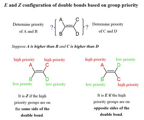 You Need To Look At Each Carbon Of The Double Bond Separately And The