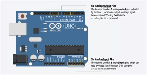 Perbedaan Analog Dan Digital Pada Arduino Apa Itu Arduino Uno My XXX