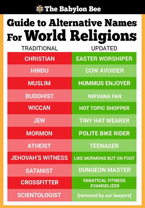 Infographic Guide To Alternative Names For World Religions Right Mind